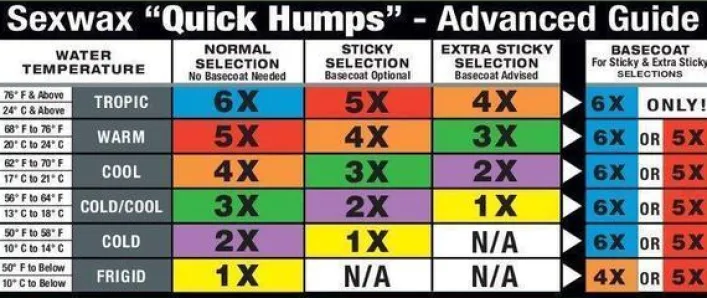 Sex Wax Quick Humps 4X Mid Cool bis Warm Orange 18 - 26°C